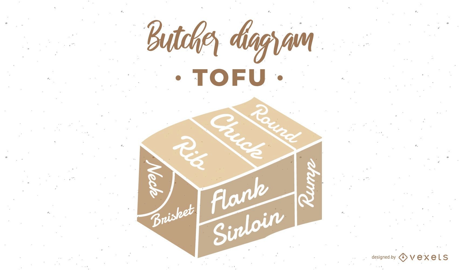Diagrama de carnicero de tofu