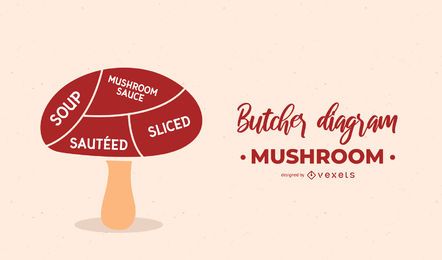 Mushroom Butcher Diagram Mushroom Butcher Diagram