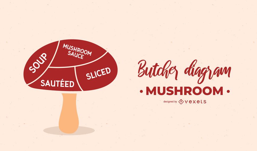 Mushroom Butcher Diagram Mushroom Butcher Diagram