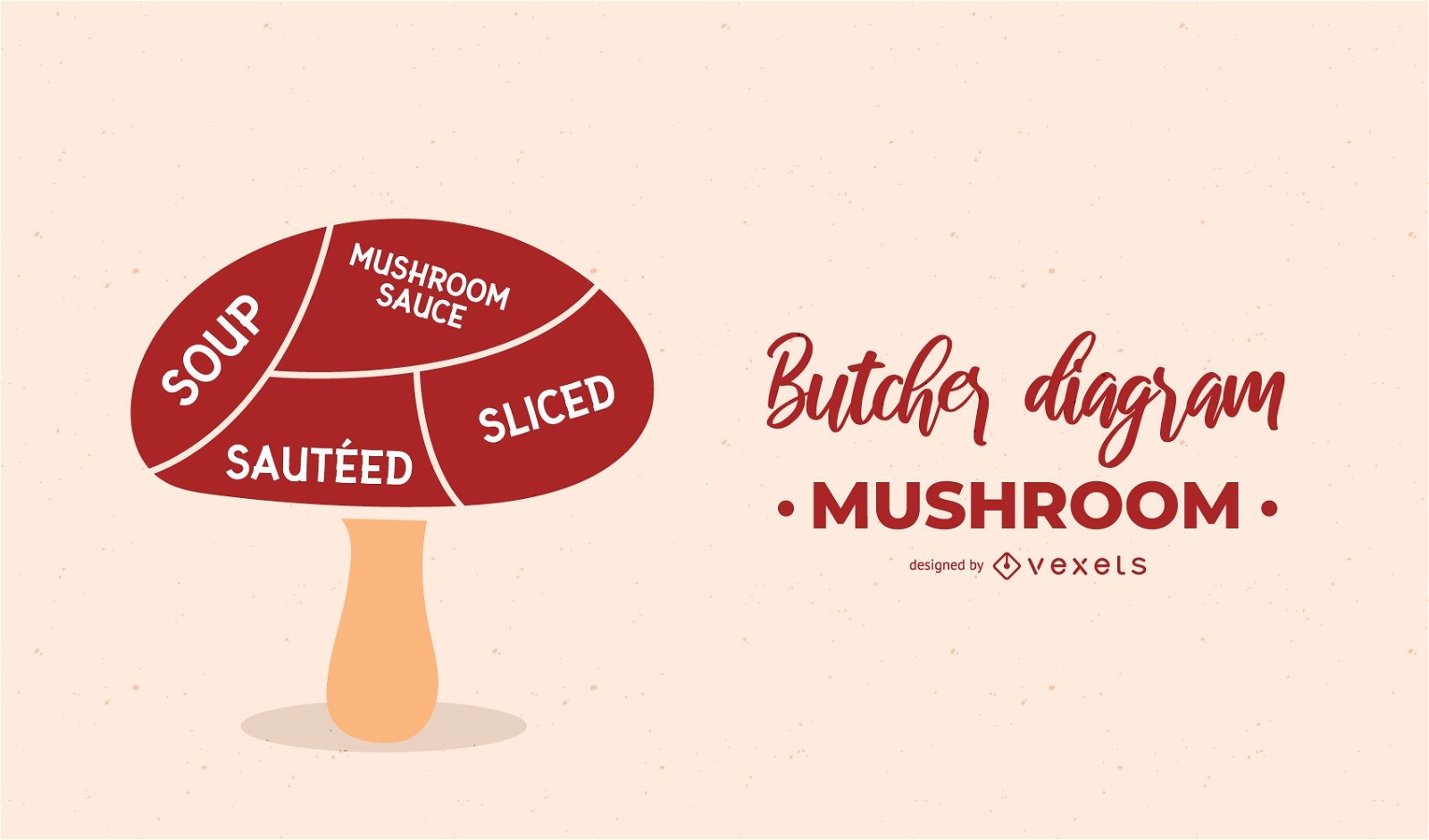 Mushroom Butcher Diagram 