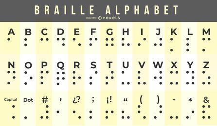 Carta de Alfabeto em Braille Carta de Alfabeto em Braille
