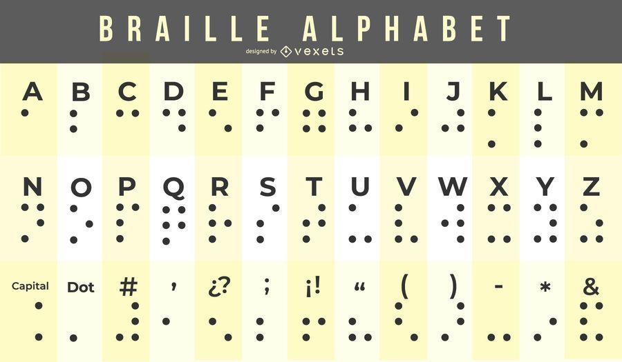 Carta de Alfabeto em Braille Carta de Alfabeto em Braille