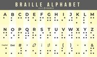 Braille Alphabet Chart Vector Download