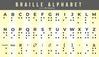 Braille Alphabet Tabelle Vektor Download