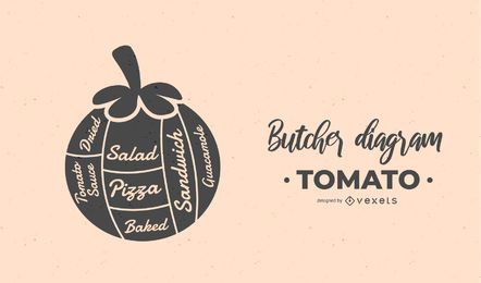 tomato butcher diagram design tomato butcher diagram design