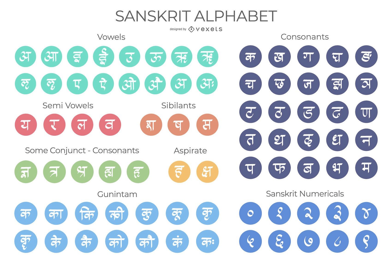 Sanskrit Alphabet Symbol Set Vector Download