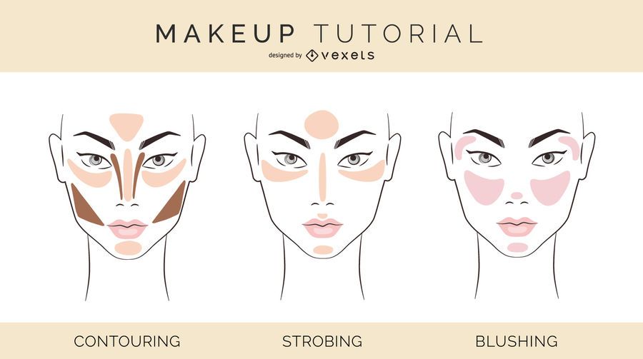 Ilustración tutorial de maquillaje Ilustración tutorial de maquillaje