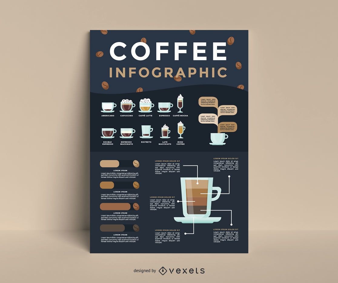 Modelo de infográfico de café