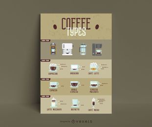 Arten von Kaffee Infografik Vorlage