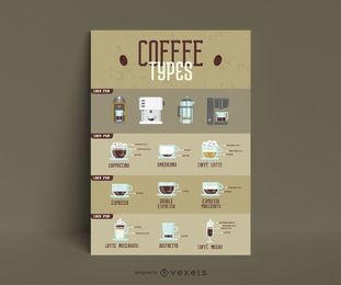 Types of coffee infographic template