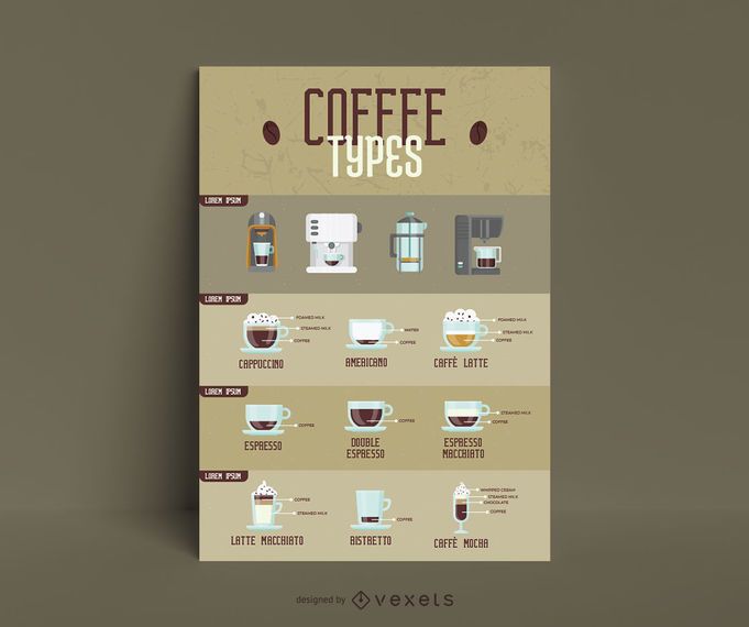 Tipos de plantilla de infografía de café. Tipos de plantilla de infografía de café.