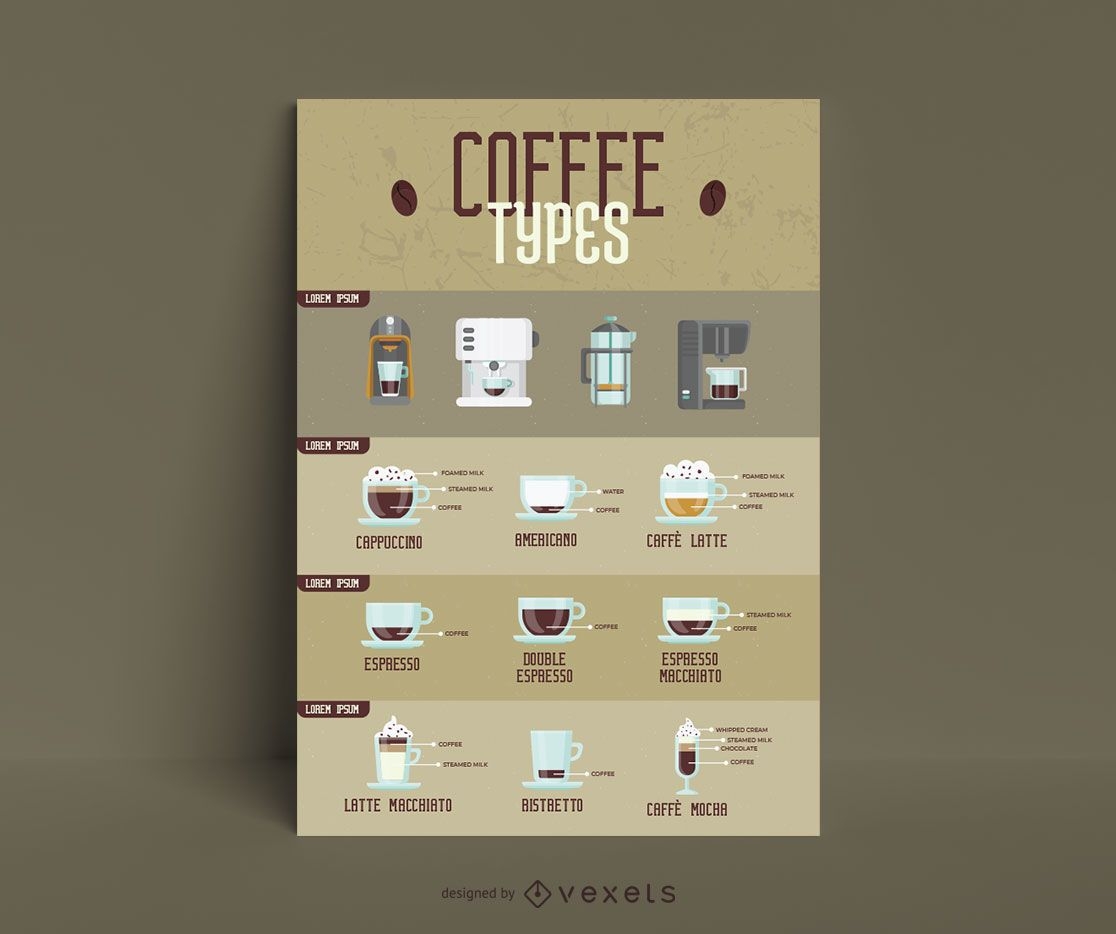 Modelo de infográfico de tipos de café