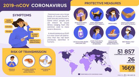 Coronavirus-Infografik-Vorlage Coronavirus-Infografik-Vorlage
