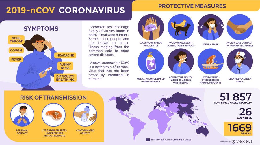 Plantilla de infografía de coronavirus Plantilla de infografía de coronavirus