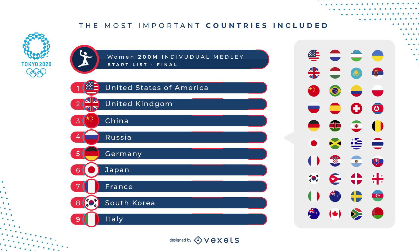 Gráfico De Classificação Por País Dos Esportes Olímpicos Baixar Vector