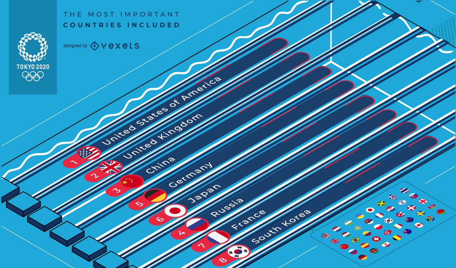Modelo de pista para eventos de natação nos Jogos Olímpicos