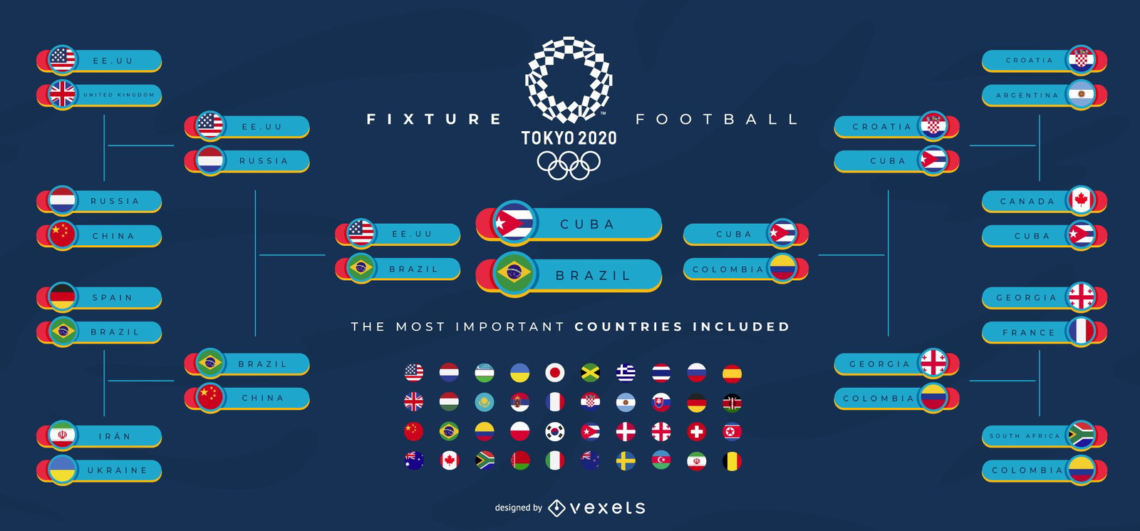 Modelo de fixação de torneio de Jogos Olímpicos