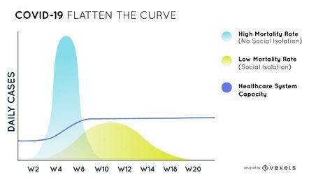 Covid-19 flatten the curve chart design