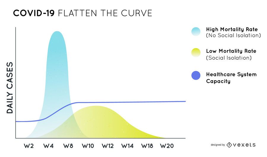 Covid-19 flatten the curve chart design Covid-19 flatten the curve chart design