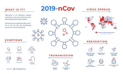 Modelo de infográfico Covid-19