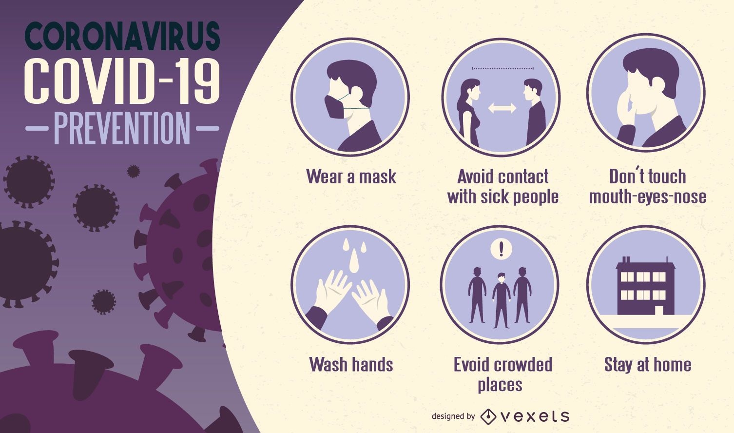Infográfico de prevenção do Coronavirus