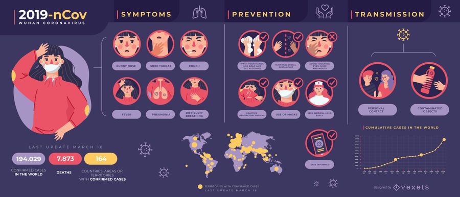 Plantilla de infografía de coronavirus covid-19 Plantilla de infografía de coronavirus covid-19