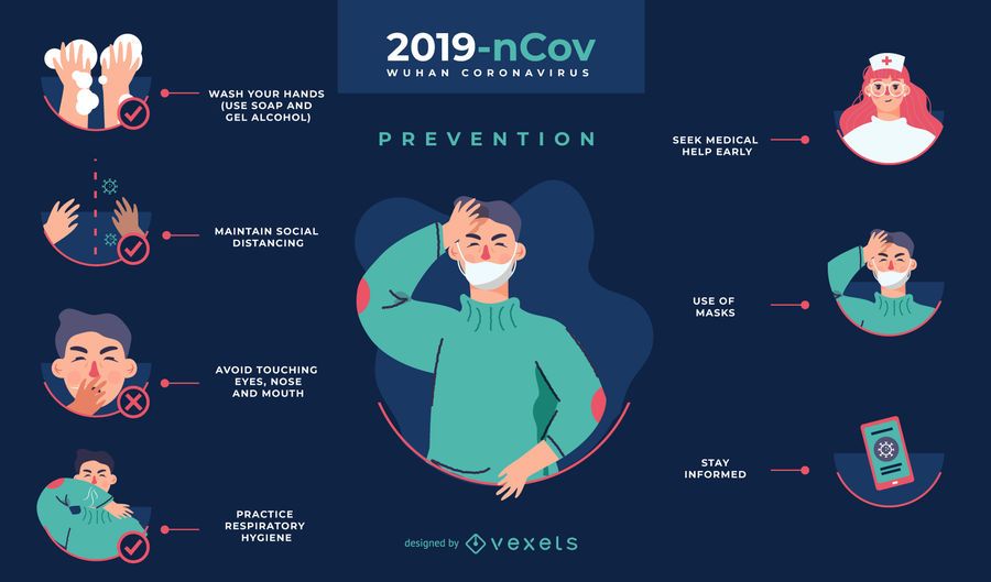 Plantilla de infografía de prevención de covid-19 Plantilla de infografía de prevención de covid-19