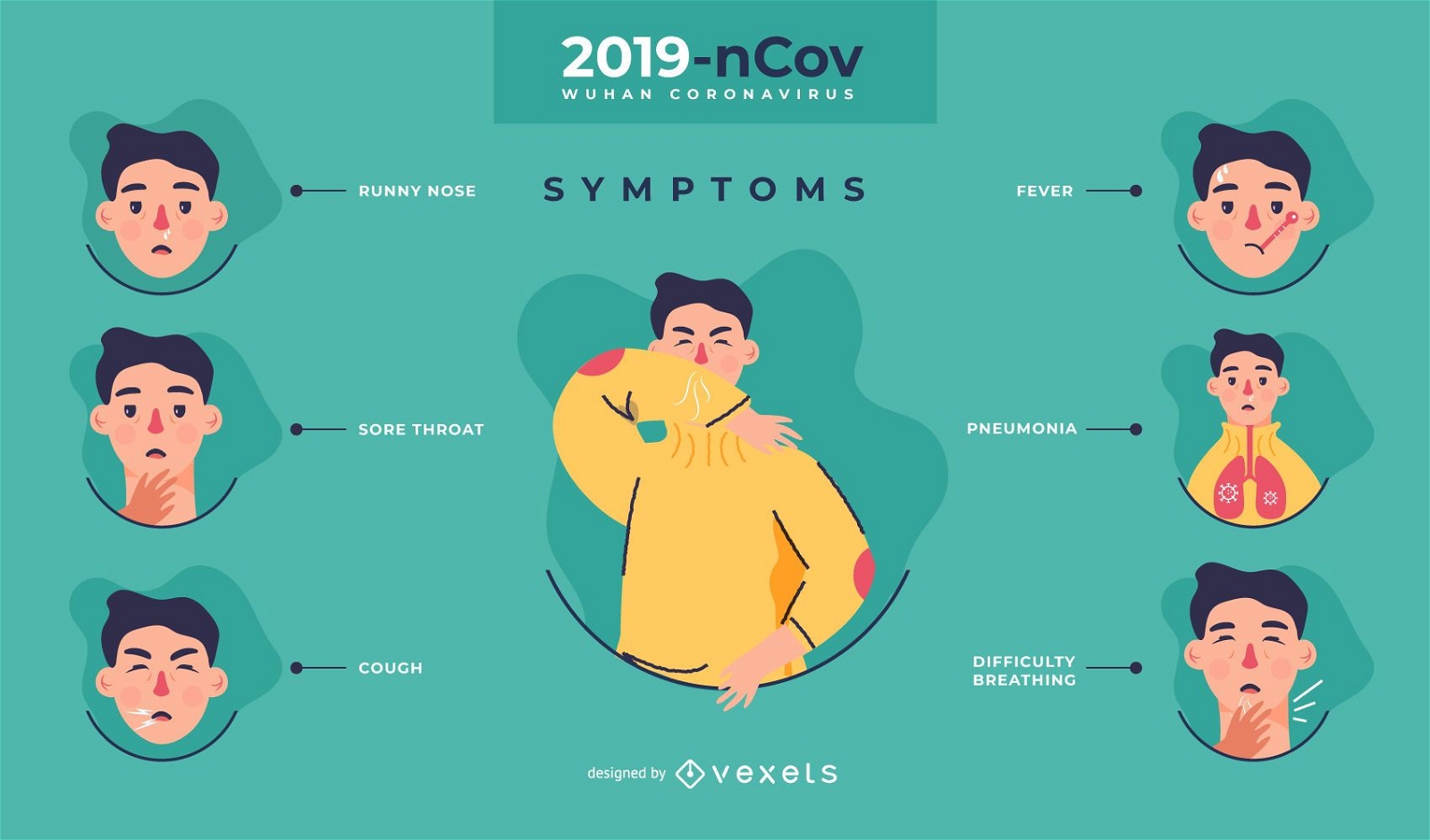 Plantilla de infografía de síntomas de covid-19
