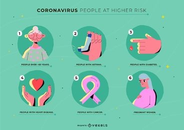 Coronavirus high-risk people template