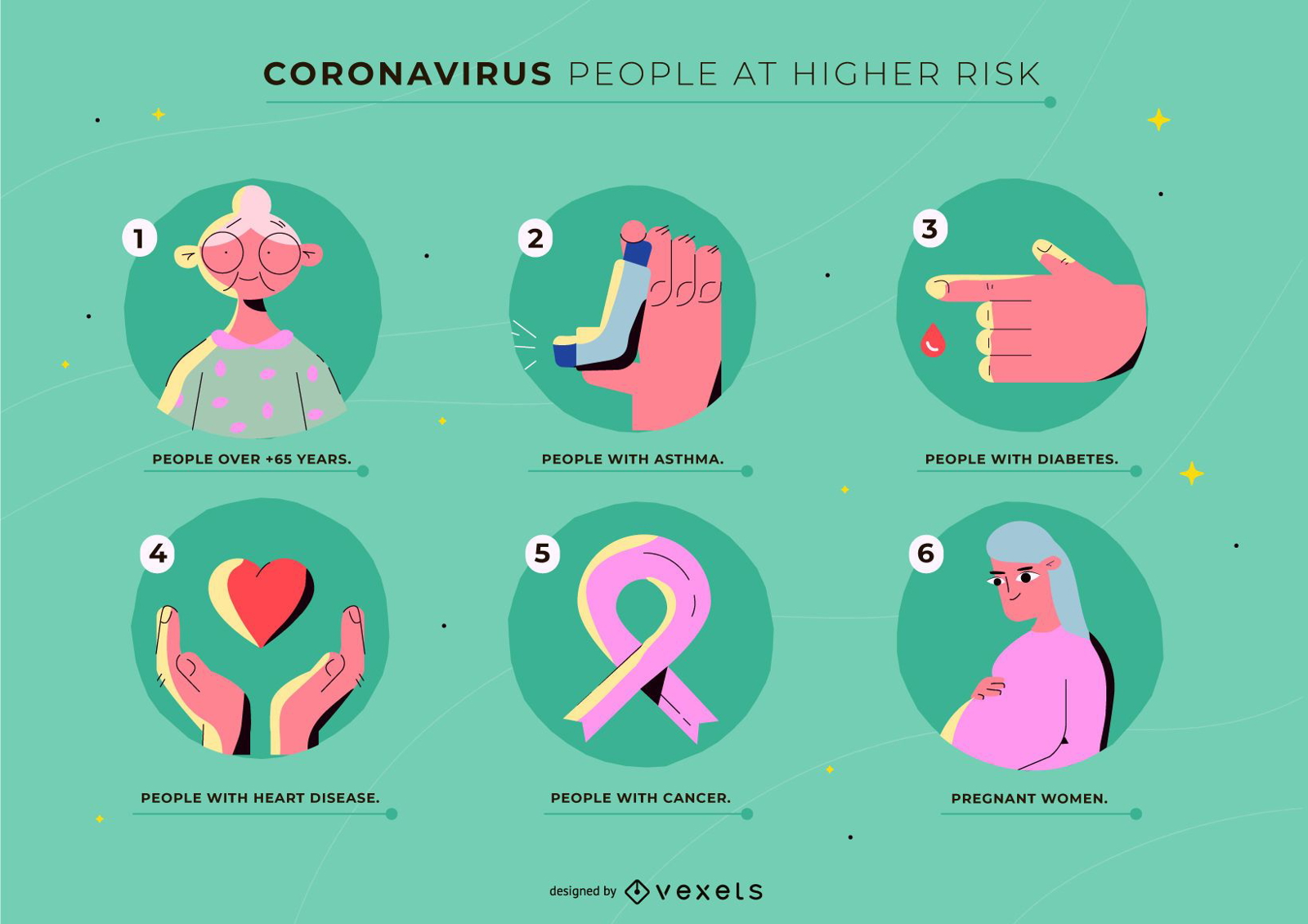 Coronavirus-Vorlage für Personen mit hohem Risiko