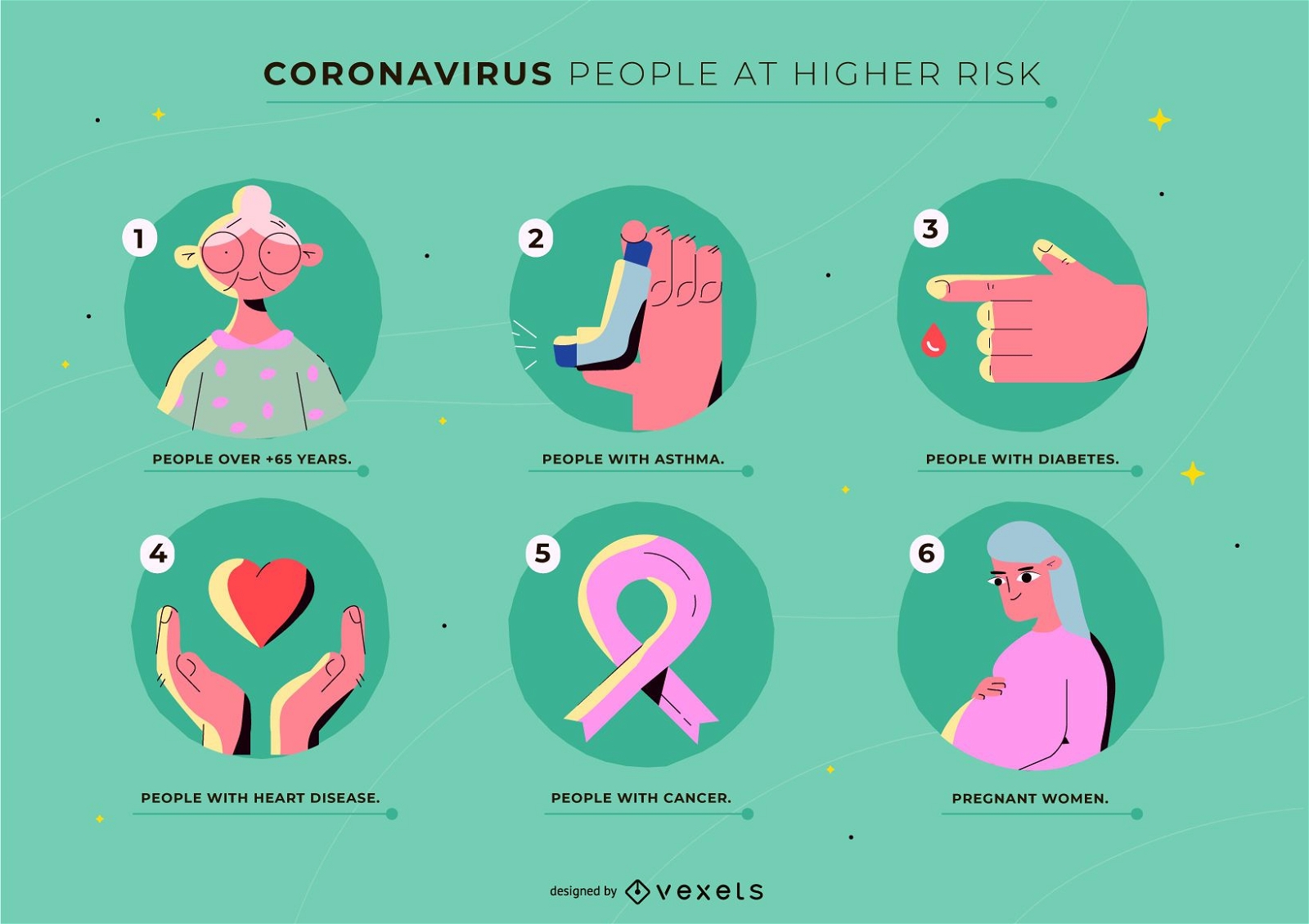 Modelo de coronavírus de pessoas de alto risco
