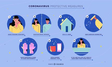 Modelo de medidas de proteção contra coronavírus