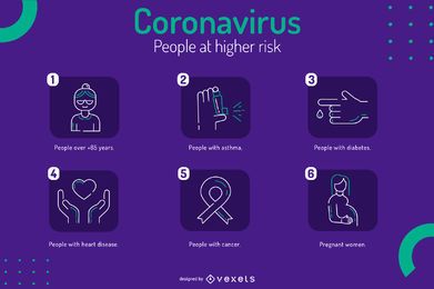 Covid-19 high-risk people infographic template