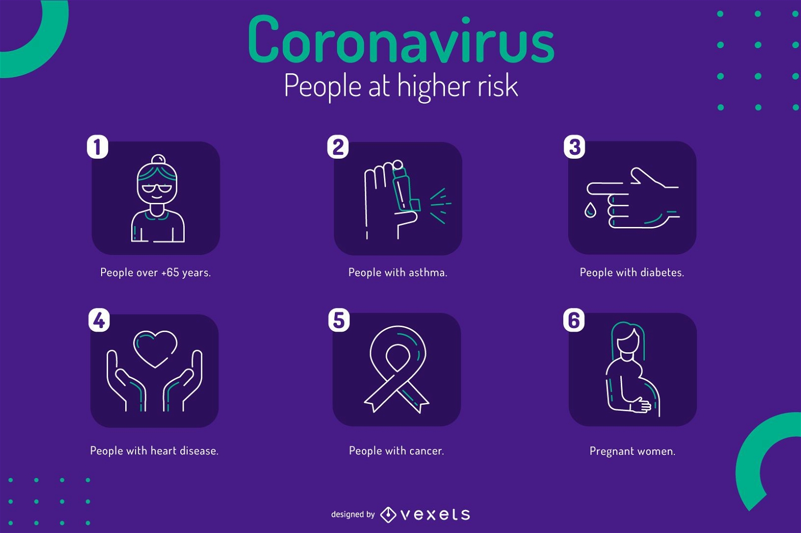 Covid-19-Infografik-Vorlage für Personen mit hohem Risiko