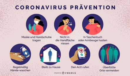 Coronavirus prevention german set