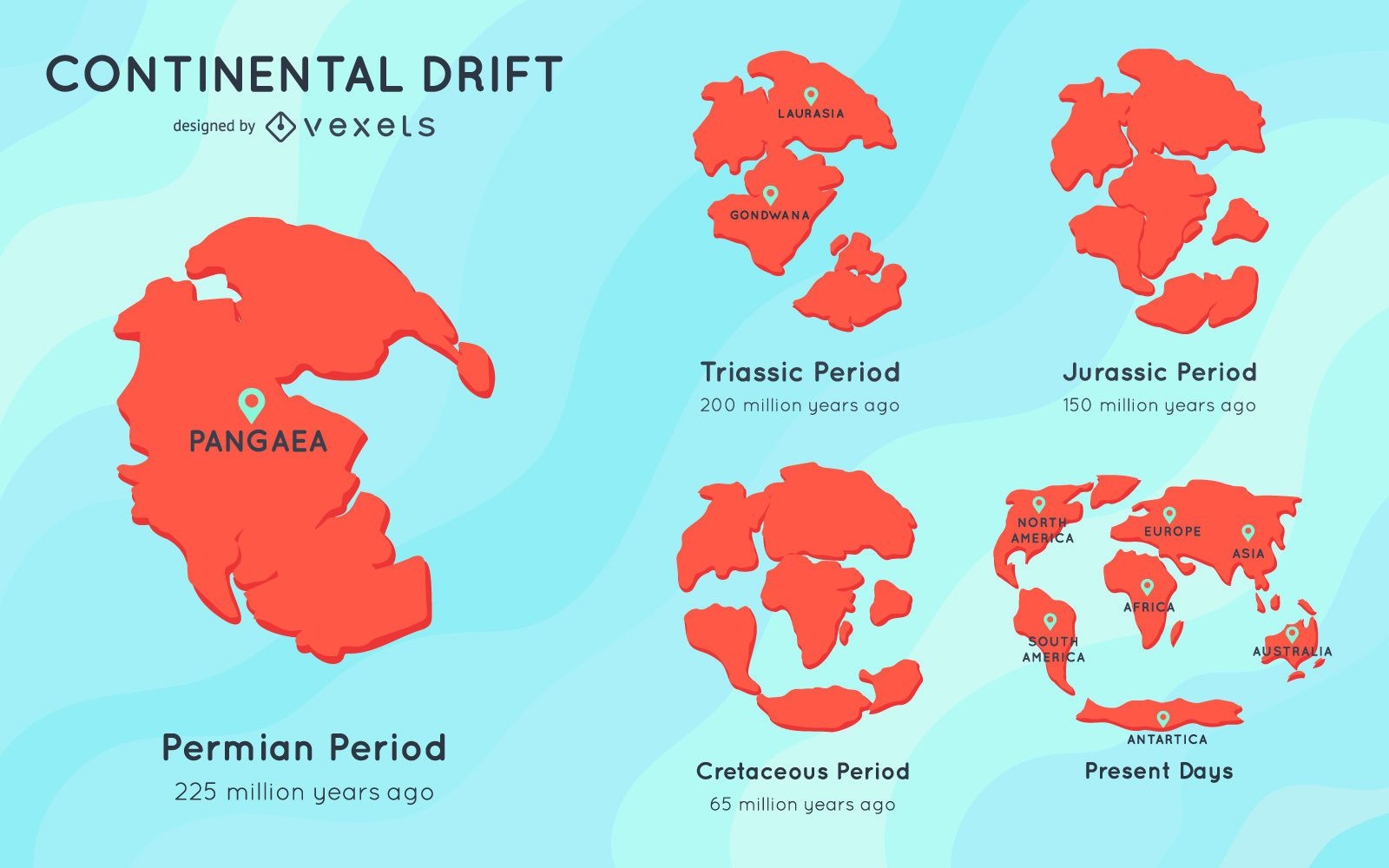 Ilustración de deriva continental