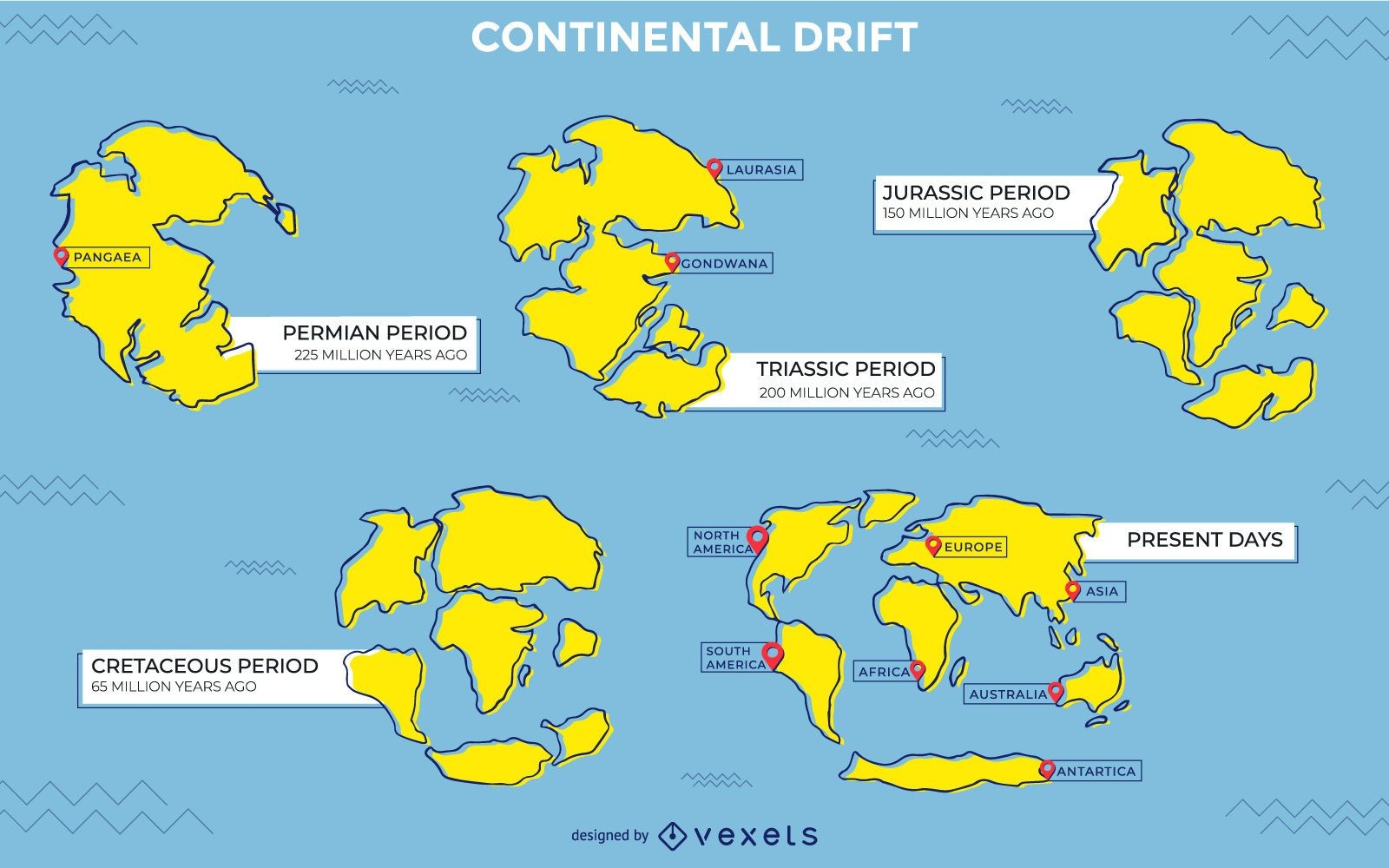 Desenho de ilustração de deriva continental