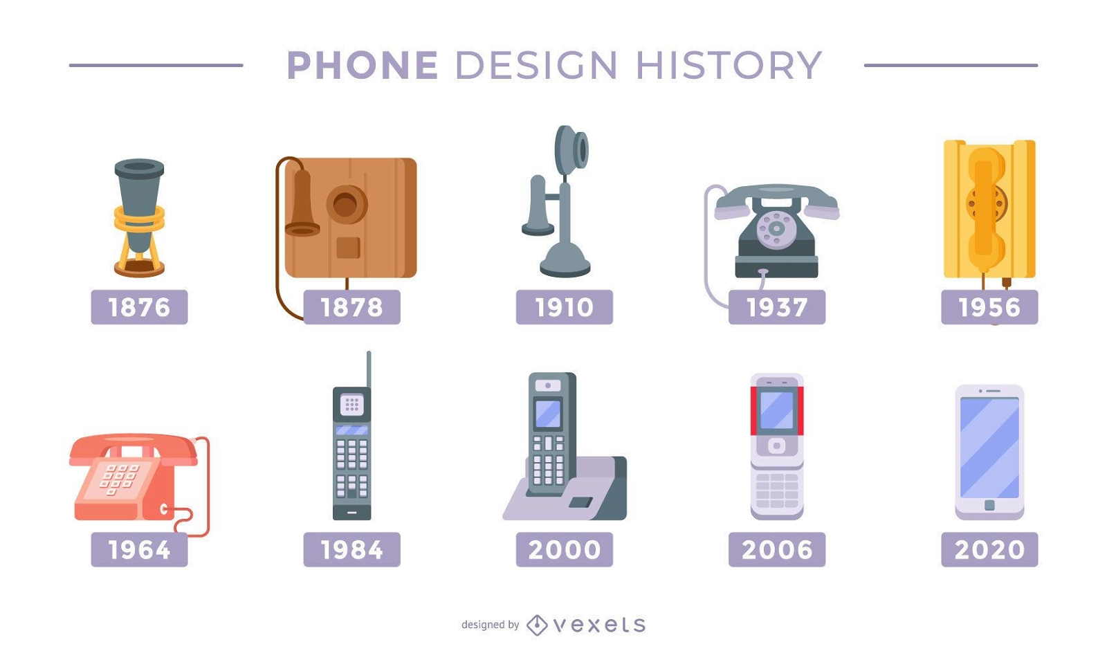 Pacote de ilustração da história do design do telefone
