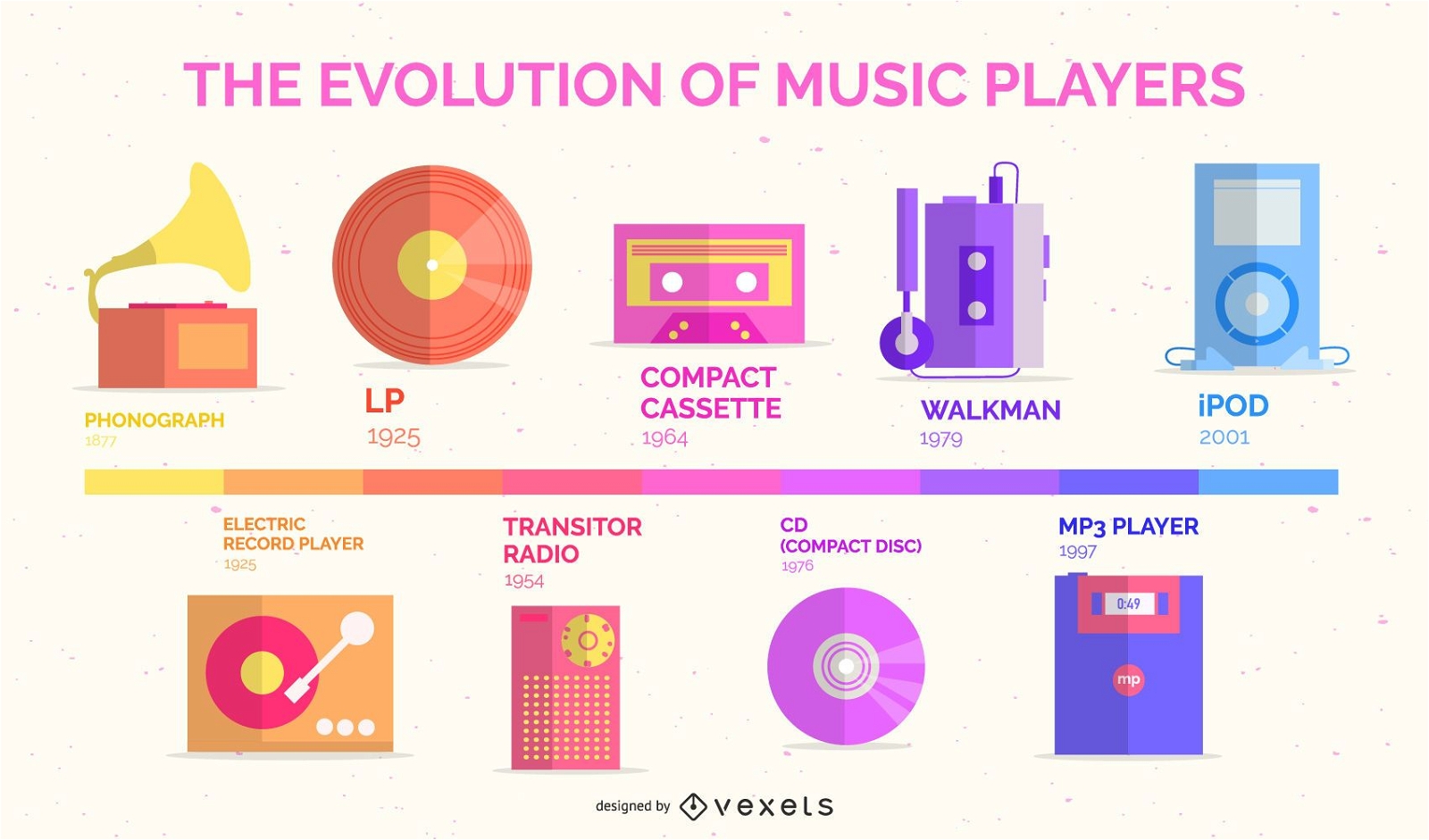 Evolução dos tocadores de música Flat Design Infográfico