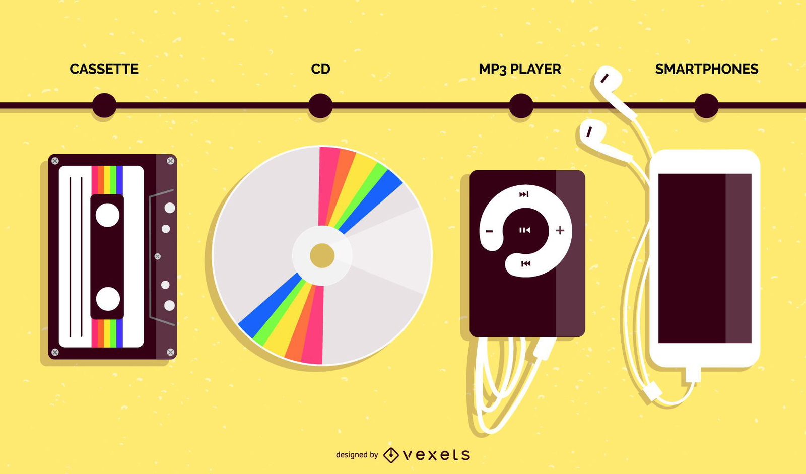 Línea de tiempo de diseño plano de evolución de reproductor de música