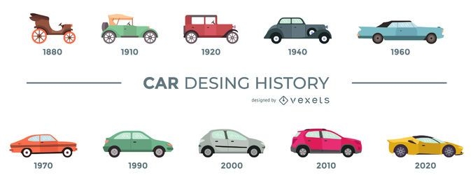 Línea de tiempo de diseño plano de historia de autos