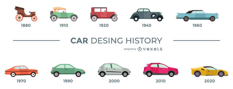 Línea de tiempo de diseño plano de historia de coches Línea de tiempo de diseño plano de historia de coches