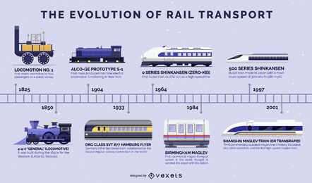 Evolution Of Trains Flat Design Timeline Vector Download Evolution Of Trains Flat Design Timeline Vector Download
