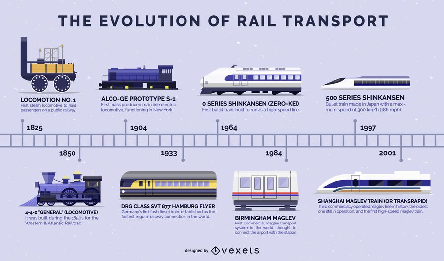 Evolution Of Trains Flat Design Timeline Vector Download