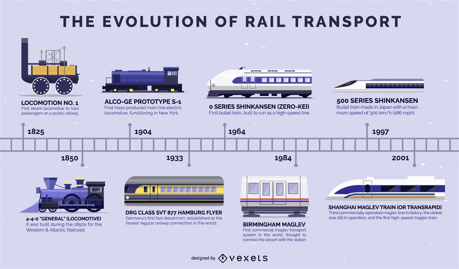 Evolución de la línea de tiempo de diseño plano de trenes