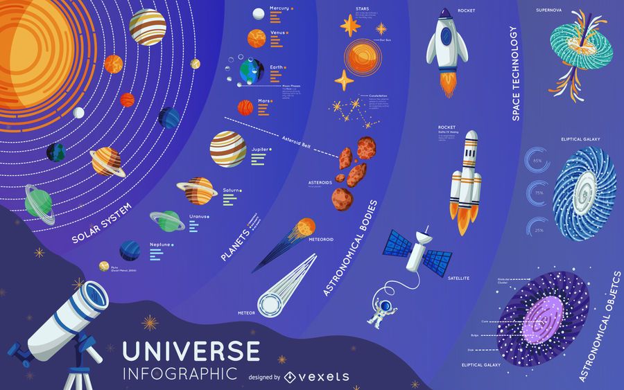 Universe Elements Infographic Design - Vector Download