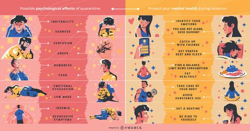 Quarantäne Psychische Gesundheit Infografik Design Quarantäne Psychische Gesundheit Infografik Design