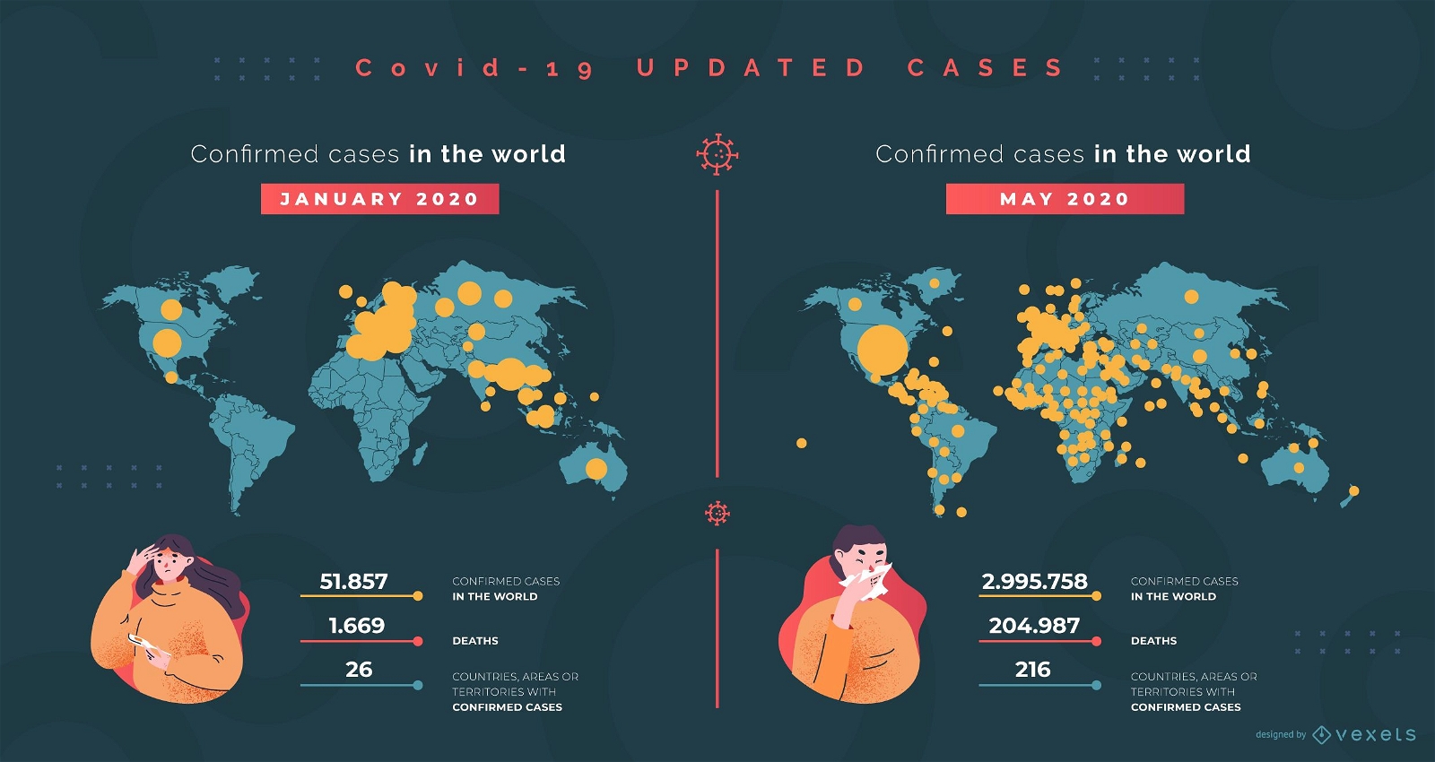 Infografik COVID-19 Datenentwurf