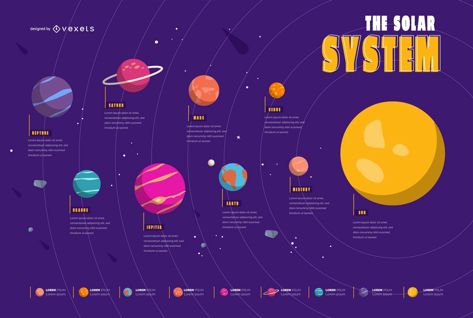 Infográfico ilustrado do sistema solar