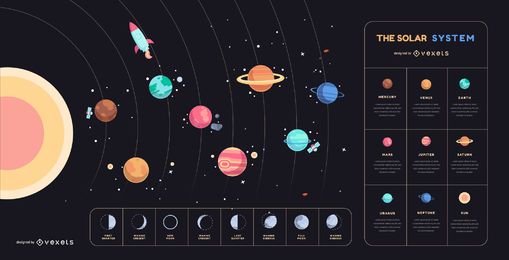 Diseño de la cubierta espacial del sistema solar Diseño de la cubierta espacial del sistema solar